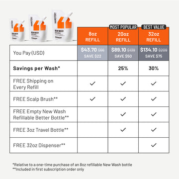 New Wash Original Refill