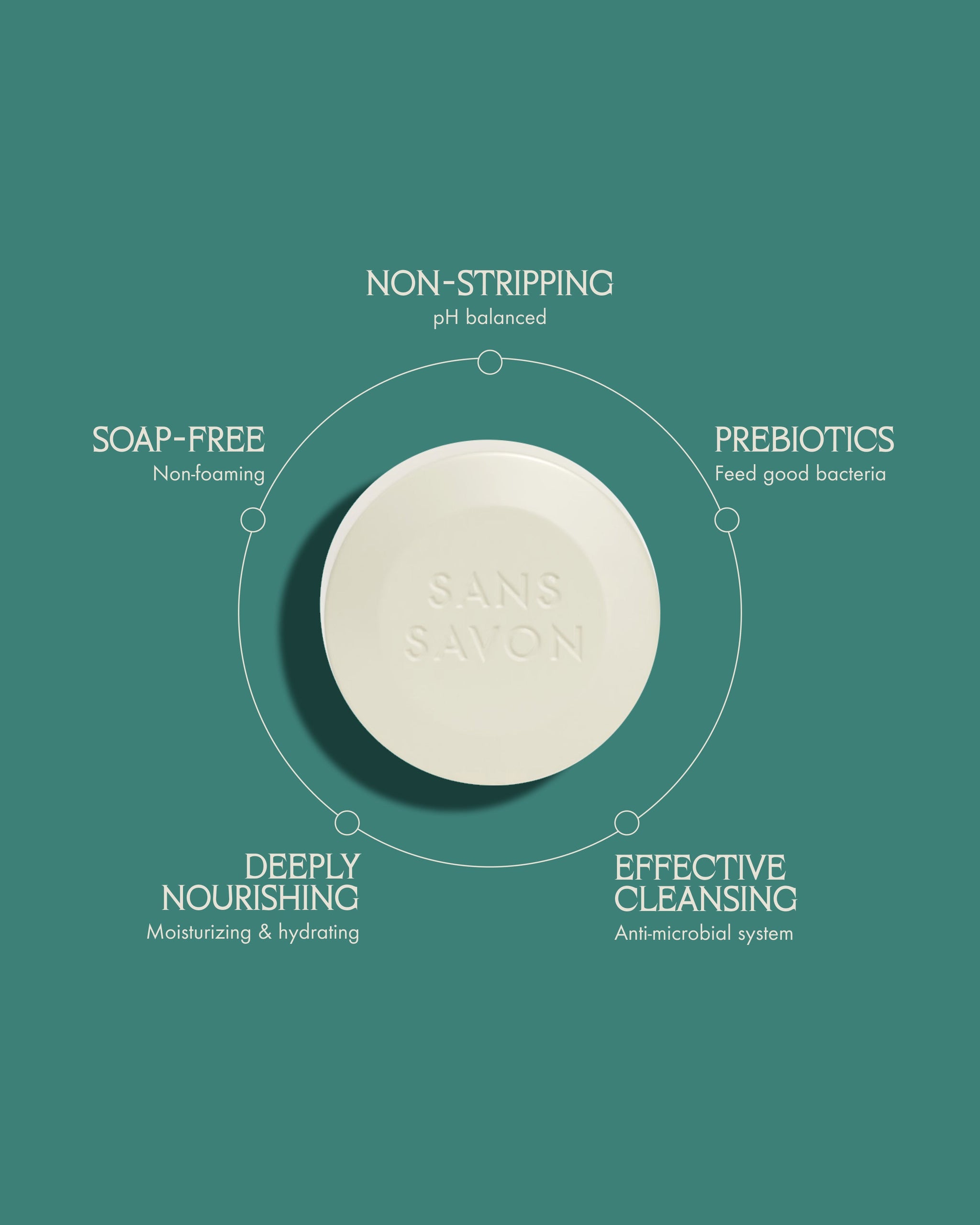 Sans Savon Body Bar 3-pack Charlevoix Boreal Forest Blend
